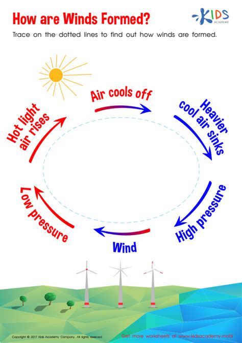 How wind is created for kids