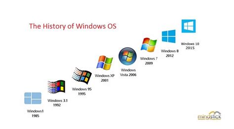How windows os is made