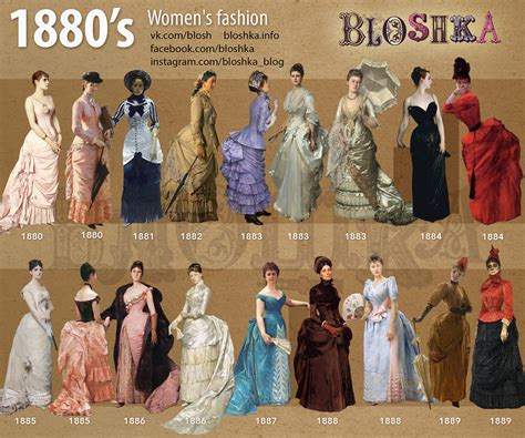 How women dressed in the 1880 s the guidelines women followed for dressing in the 1880 s. - Gemstone guide a simple informative handbook.