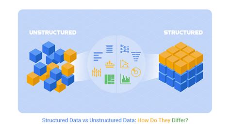 How would you transform unstructured data into structured data.  The system tran...