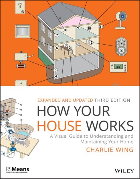 How your house works a visual guide to understanding maintaining your home. - No te compliques con las graficas y estadisticas / don't complicate yourself with graphs and statistics.