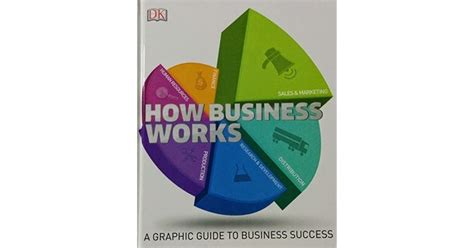 Download How Business Works By Georgina Palffy