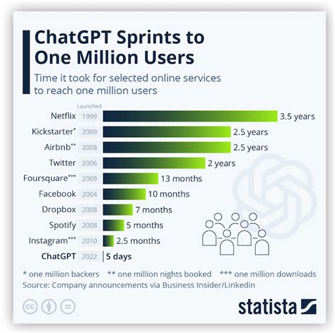 How-To Geek on LinkedIn: How to Run a ChatGPT-like AI on Your …