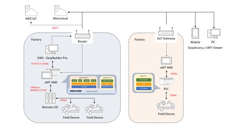 HowTo Convert Weintek EasyBuilder Pro cMT projects to eMT emtpfile