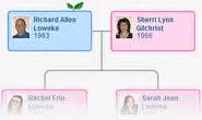 Howard Leslie Shore - Genealogy - geni family tree