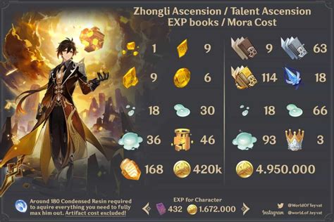 Howard Nguyen Whats App Zhongli
