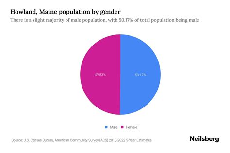 Howland, Maine Population 2024 - worldpopulationreview.com