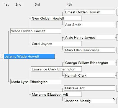 Howlett Jr. Family History - ancestry.com.au