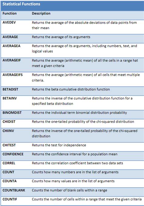 Howto Guide Most commonly used Excel commands, this list puts it all