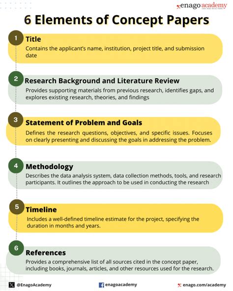 HowtoWriteaConceptPaper