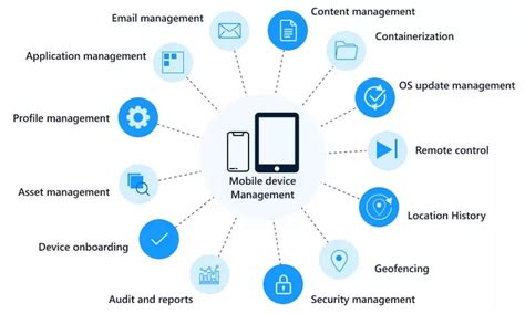 Hp Device Management Solution Mobile
