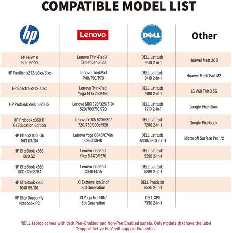 Hp active pen compatibility list.  Available on selected HP laptop models.  I look...