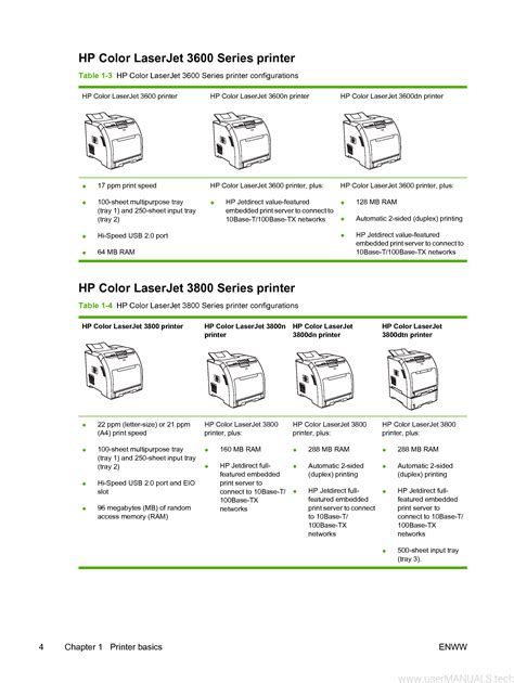 Hp color laserjet 3600 owners manual. - Nutrisearch comparative guide to nutritional supplements professional version.