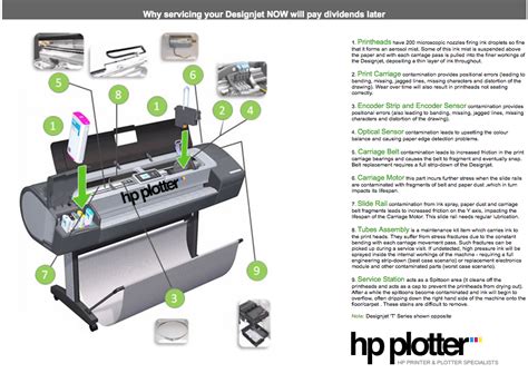 Hp designjet 500 800 large format printer service repair workshop manual. - Ultima collection prima s official guide to ultima collection.