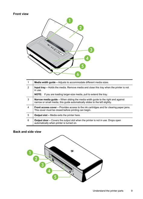 Hp officejet 100 mobile printer l411a manual. - Hp laserjet p4010 and p4510 series printers service manual.