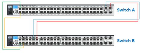 Hp procurve lacp configuration.  Mar 24, 2025 · Link Aggregation Cont...