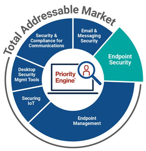 Hp smart office 365.  Price Match Guarantee.  TechTarget provides purchase intent insight...