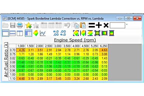 Hp tuners torque model.  The PCM has a complex model of AC Torque load including inertia e...
