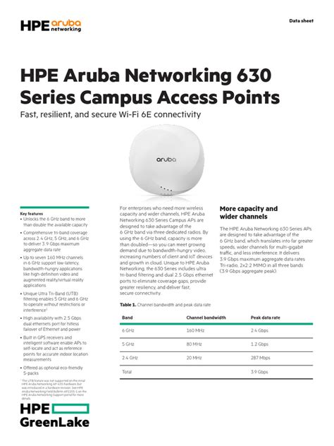 Hpe aruba support.  For hardware products HPE Aruba Networking 630 Series...