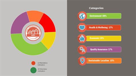 Hpi index