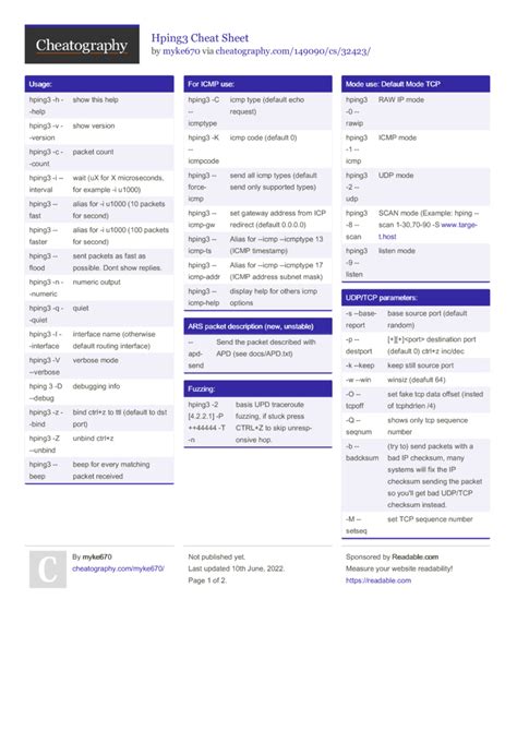 Hping3 Cheat Sheet Technos