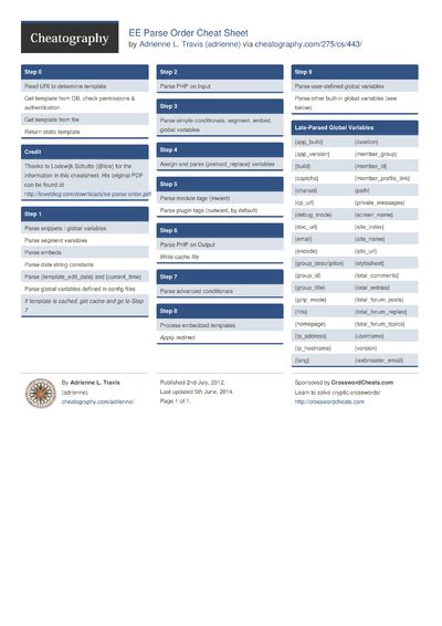 Hping3 Cheat Sheet by myke670 Download free from Cheatography