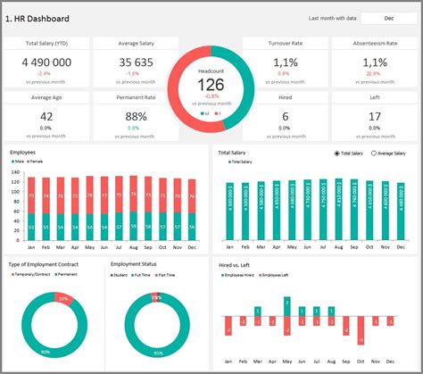 Hr Dashboard Excel Template