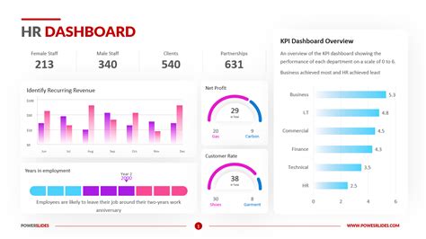 Hr Dashboard Excel Template Free Download