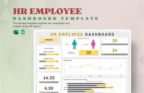 Hr Dashboard Free Hr Dashboard Templates Dashboard Template Metrics Dashboard Dashboard Interface
