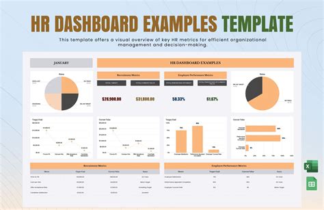 Hr Dashboard Samples In Excel Master of Template Document