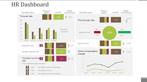 Hr Dashboard Template 2 Ppt Powerpoint Presentation File Grid Powerpoint Templates