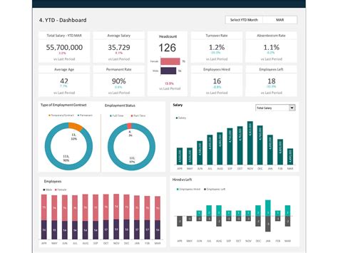 Hr Dashboard Templates Excel