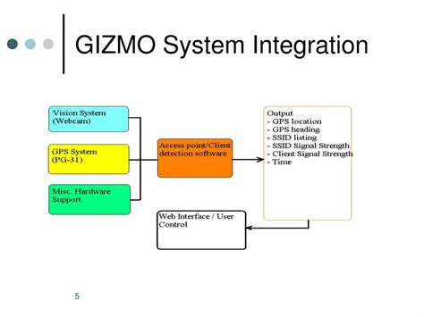 Hr Learning Explore Diagram Answers