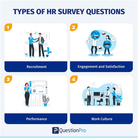Hr Questions List