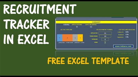 Hr Recruitment Tracking Excel Template Gambaran