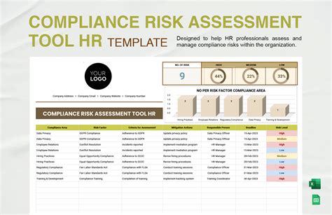 Hr Risk Assessment Template