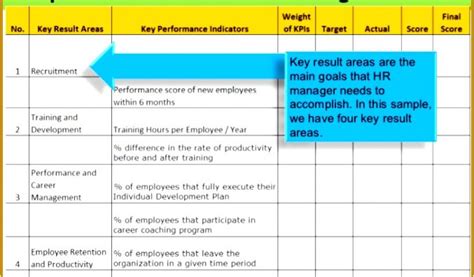 Hr Scorecard Template Excel A Comprehensive Guide Free Sample