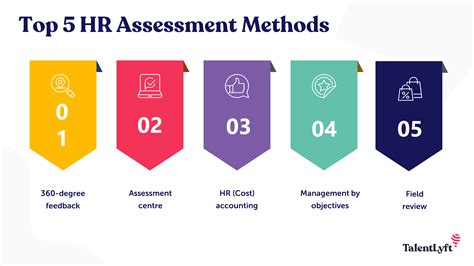 Hr assessments. Incorporating various types of HR assessments into an organisation's processes can significantly contribute to its success. From hiring the right candidates to fostering a motivated and skilled workforce, HR assessments provide valuable insights that empower decision-makers to make informed choices. By leveraging these assessments ... 