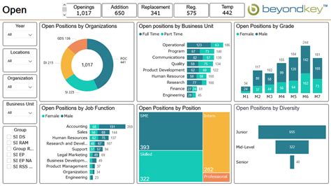 Hr dashboard slideshare. .  It outlines prerequisites for an HR dashboard...