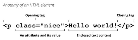 Hr html mdn.  A void element is an element in HTML that cannot have any child nodes (i. e.  New...