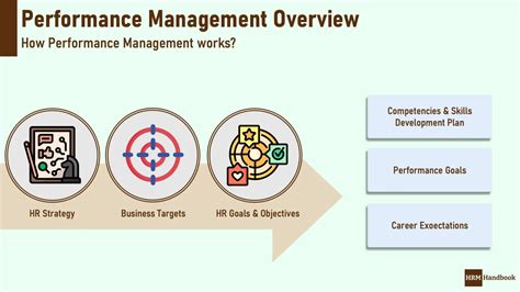 Hr management performance. Things To Know About Hr management performance. 