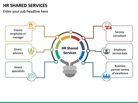 Hr shared services roles and responsibilities. Social services are mainly responsible for providing, managing, and evaluating social care and support services. These services can range from health care to public health and safety. 