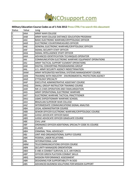 Hrc Correspondence Course List