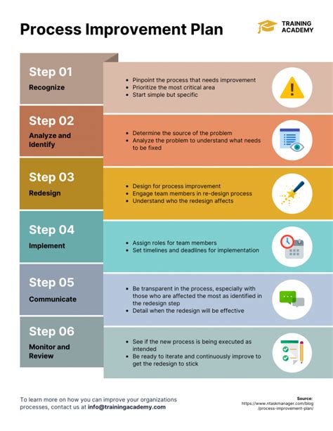 Hrs Project Support and Process Improvement.