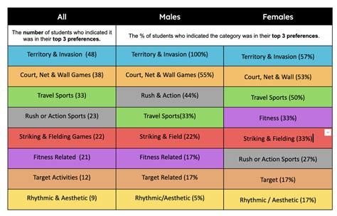 Hs physical education question 2018.  Demonstrating skill levels that match profe...