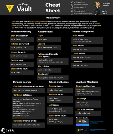 HsahiCorp Vault Commands Cheat Sheet