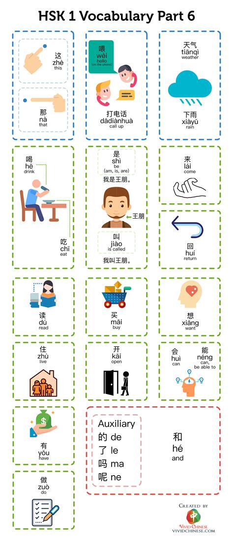 HSK 1 Vocabulary 150 Words Full List. Hey Chinese learners, to help you better learn Chinese and pass HSK 1 successfully, we present you the full list of 150 must-know words to pass HSK 1. (Hanyu Shuiping Kaoshi, or Chinese Proficiency Test) is a standardized Chinese test administered by Confucius Institute Headquarters (also known …. 