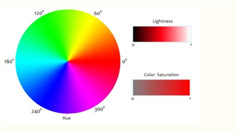 Hsl To Rgb Conversion Color Conversion