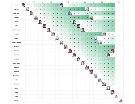 Hsr Banner History Chart