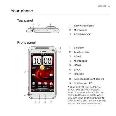 Htc Guide User Incredible